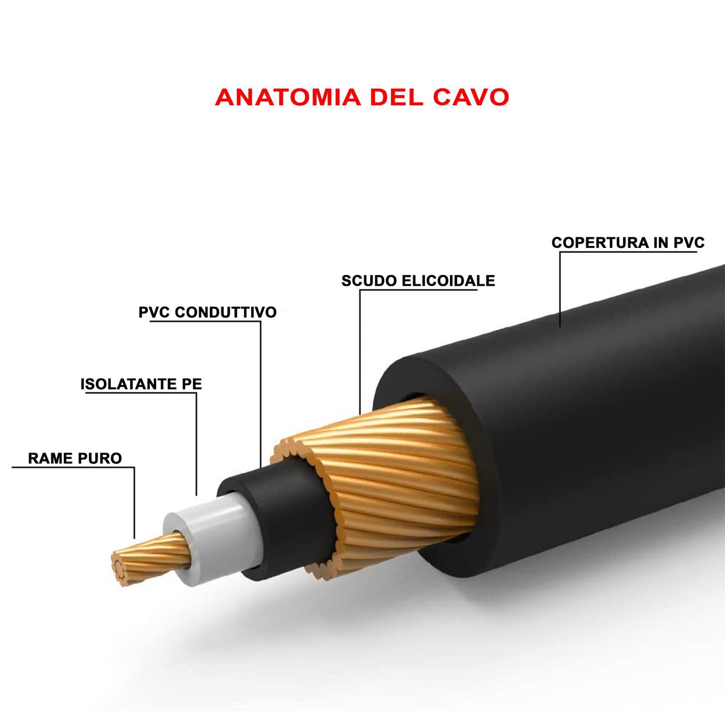 SINEXTESIS Cavo Jack - Jack Connettori con Blocco 3 mt. "Professional Series"