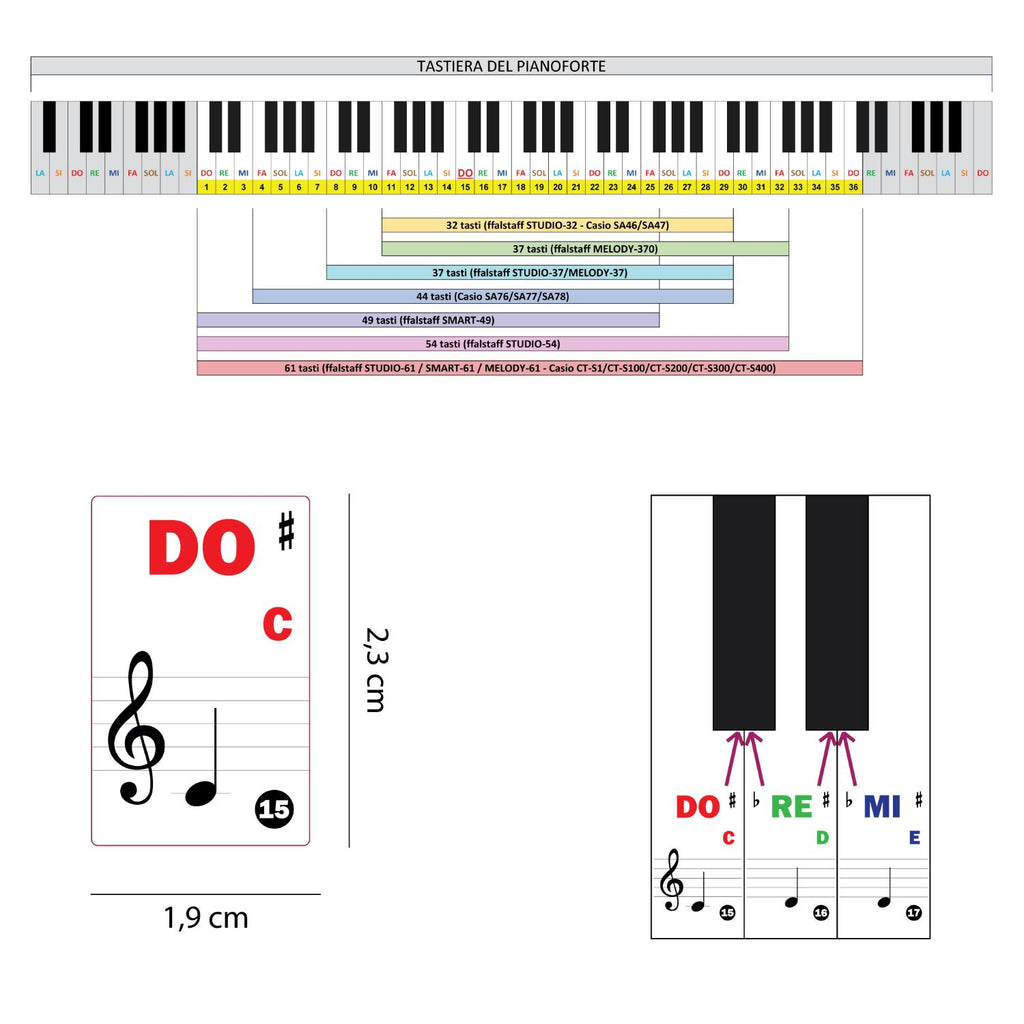 Transparent PVC Keyboard Stickers (32/37/44/49/54/61 Keys)